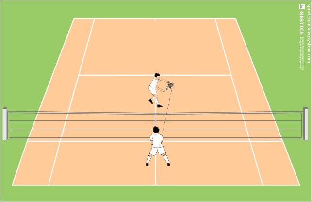 exchange of volleys to network