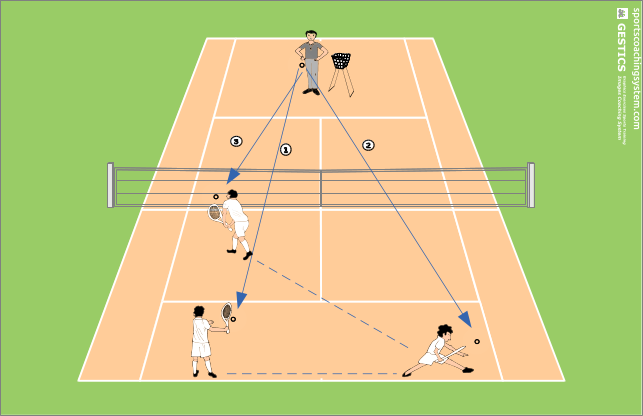 straight fanned, recovery of straight running and retrieving short ball