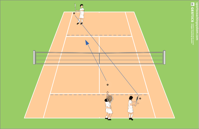 stop and dribble straight over the mid - field