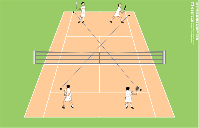 exchanges of straight and diagonal backhand