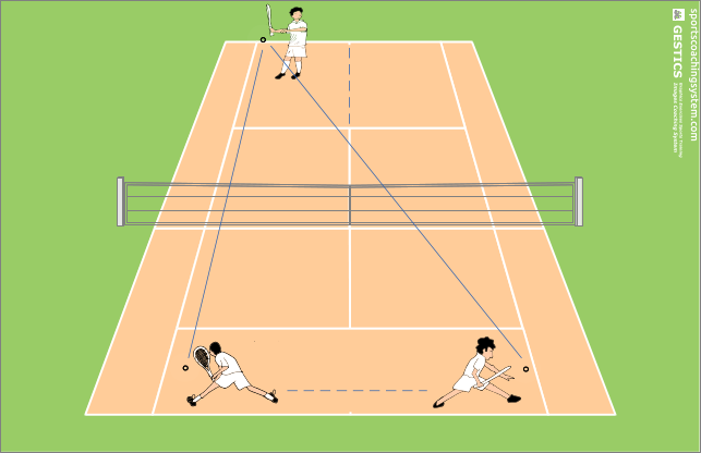 forehand and backhand stroke in the dribble